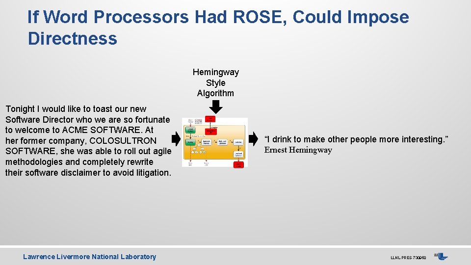 If Word Processors Had ROSE, Could Impose Directness Hemingway Style Algorithm Tonight I would