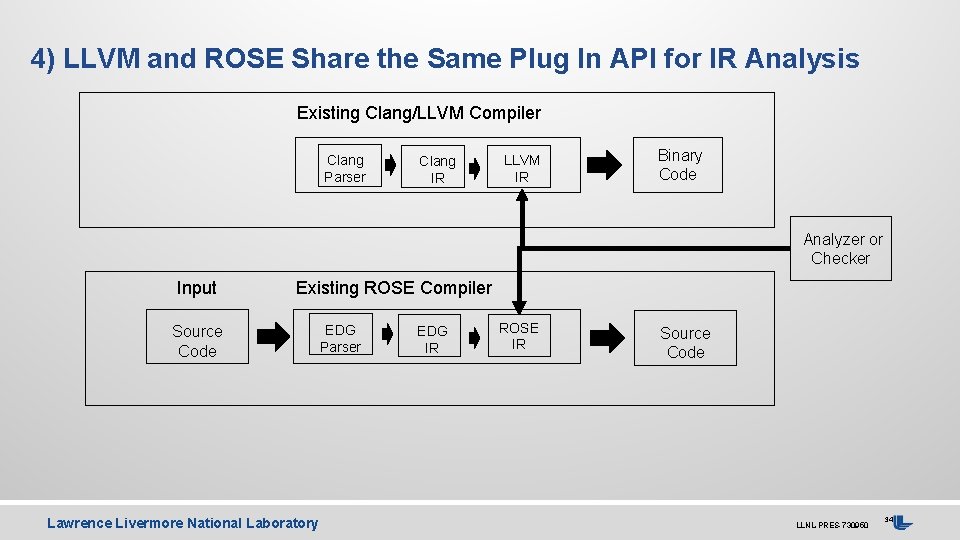 4) LLVM and ROSE Share the Same Plug In API for IR Analysis Existing