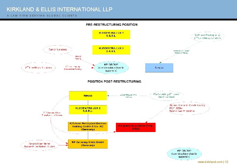 KIRKLAND & ELLIS INTERNATIONAL LLP A AL AL W A WF I FRI M