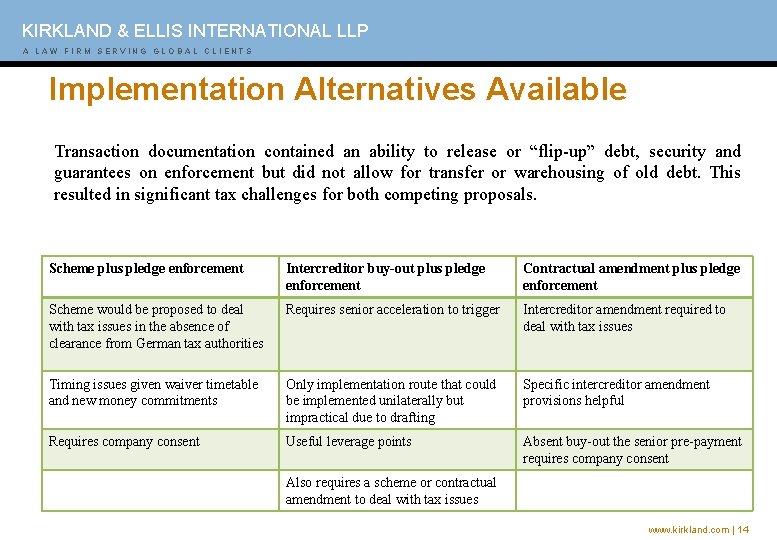 KIRKLAND & ELLIS INTERNATIONAL LLP A AL AL W A WF I FRI M