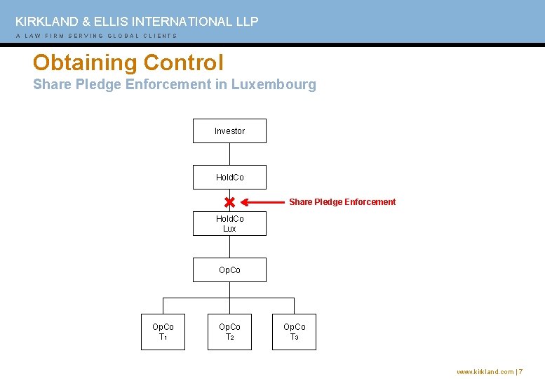 KIRKLAND & ELLIS INTERNATIONAL LLP A AL AL W A WF I FRI M