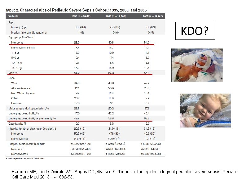 KDO? Hartman ME, Linde-Zwirble WT, Angus DC, Watson S. Trends in the epidemiology of