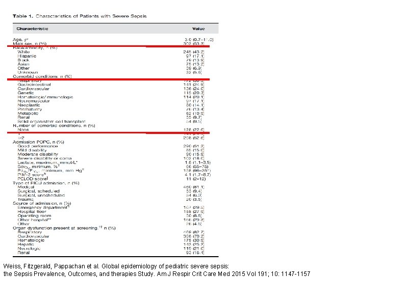 Weiss, Fitzgerald, Pappachan et al. Global epidemiology of pediatric severe sepsis: the Sepsis Prevalence,