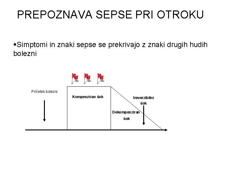 PREPOZNAVA SEPSE PRI OTROKU Simptomi in znaki sepse se prekrivajo z znaki drugih hudih