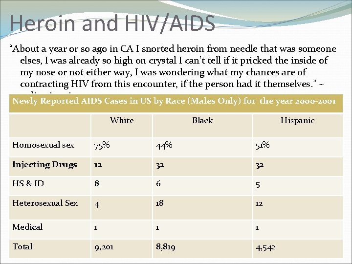 Heroin and HIV/AIDS “About a year or so ago in CA I snorted heroin