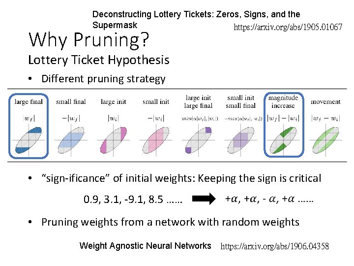 Deconstructing Lottery Tickets: Zeros, Signs, and the Supermask https: //arxiv. org/abs/1905. 01067 Why Pruning?