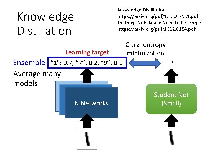 Knowledge Distillation https: //arxiv. org/pdf/1503. 02531. pdf Do Deep Nets Really Need to be