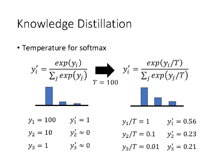 Knowledge Distillation • Temperature for softmax 