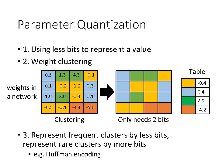 Parameter Quantization • 1. Using less bits to represent a value • 2. Weight