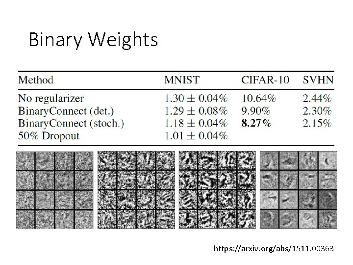 Binary Weights https: //arxiv. org/abs/1511. 00363 