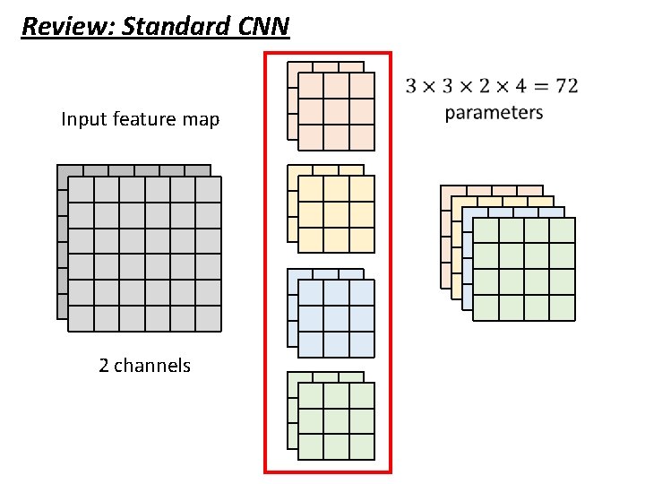 Review: Standard CNN Input feature map 2 channels 