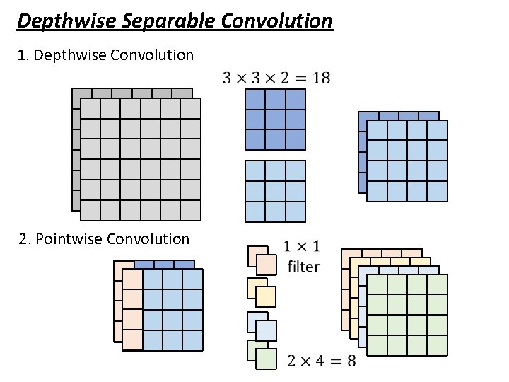 Depthwise Separable Convolution 1. Depthwise Convolution 2. Pointwise Convolution 