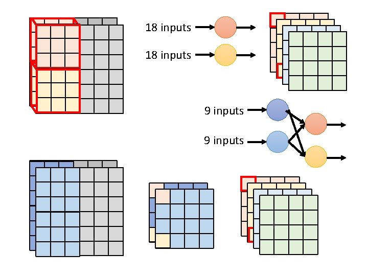 18 inputs 9 inputs 