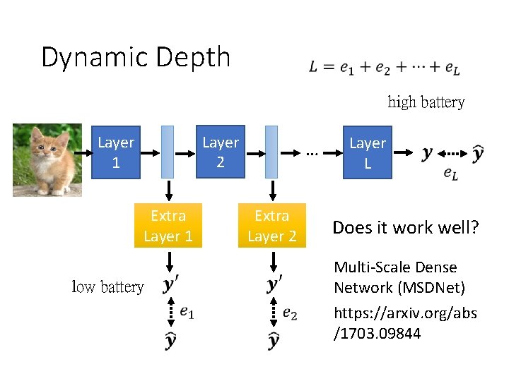 Dynamic Depth high battery Layer 2 Layer 1 Extra Layer 1 low battery …