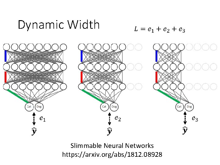 Dynamic Width Slimmable Neural Networks https: //arxiv. org/abs/1812. 08928 