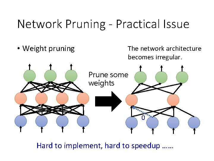 Network Pruning - Practical Issue • Weight pruning The network architecture becomes irregular. Prune