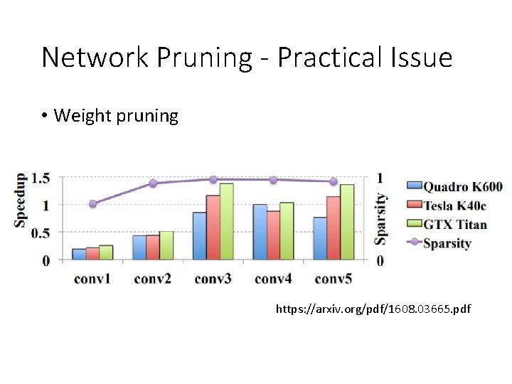 Network Pruning - Practical Issue • Weight pruning https: //arxiv. org/pdf/1608. 03665. pdf 