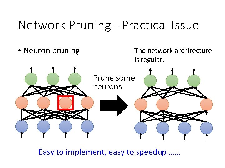 Network Pruning - Practical Issue • Neuron pruning The network architecture is regular. Prune