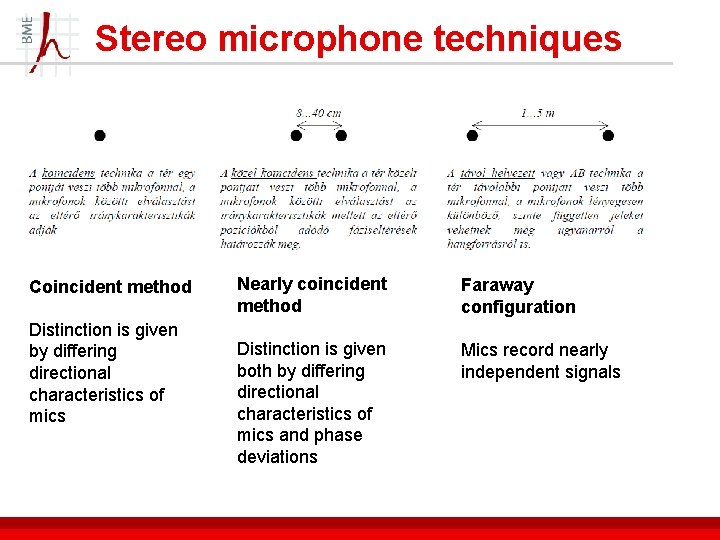 Stereo microphone techniques Coincident method Distinction is given by differing directional characteristics of mics
