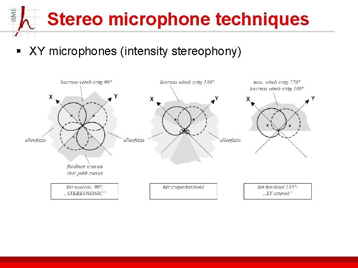 Stereo microphone techniques § XY microphones (intensity stereophony) 