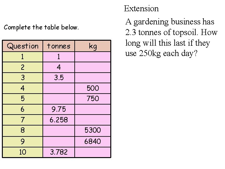 Extension Complete the table below. Question tonnes 1 1 2 4 3 3. 5