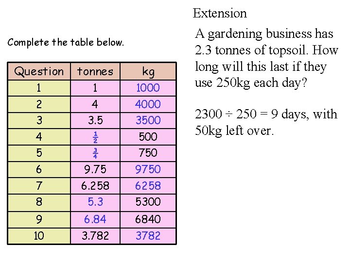 Extension Complete the table below. Question tonnes kg 1 1 1000 2 4 4000