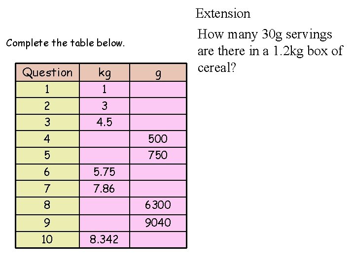 Extension Complete the table below. Question kg 1 1 2 3 3 4. 5