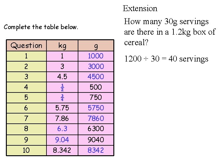 Extension Complete the table below. Question kg g 1 1 1000 2 3 3000