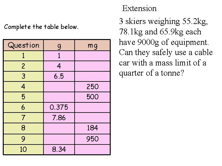 Extension Complete the table below. Question g 1 1 2 4 3 6. 5