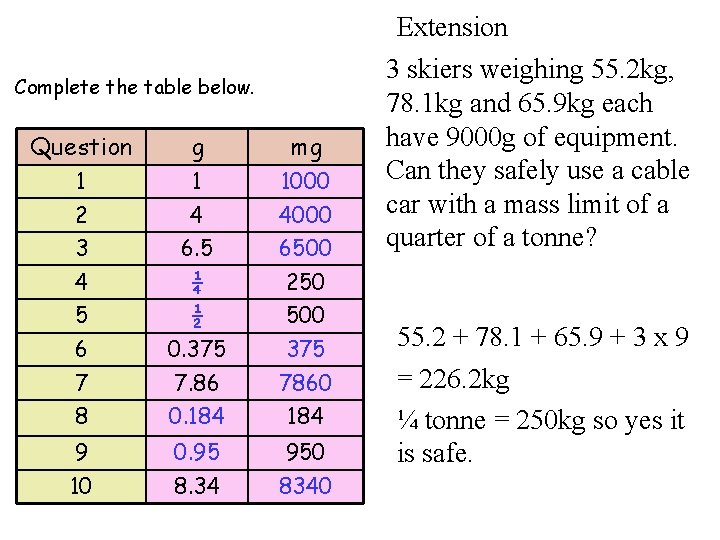 Extension Complete the table below. Question g mg 1 1 1000 2 4 4000