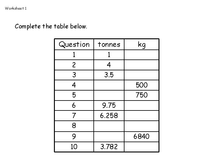 Worksheet 1 Complete the table below. Question tonnes 1 1 2 4 3 3.