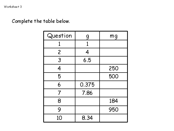 Worksheet 3 Complete the table below. Question g 1 1 2 4 3 6.