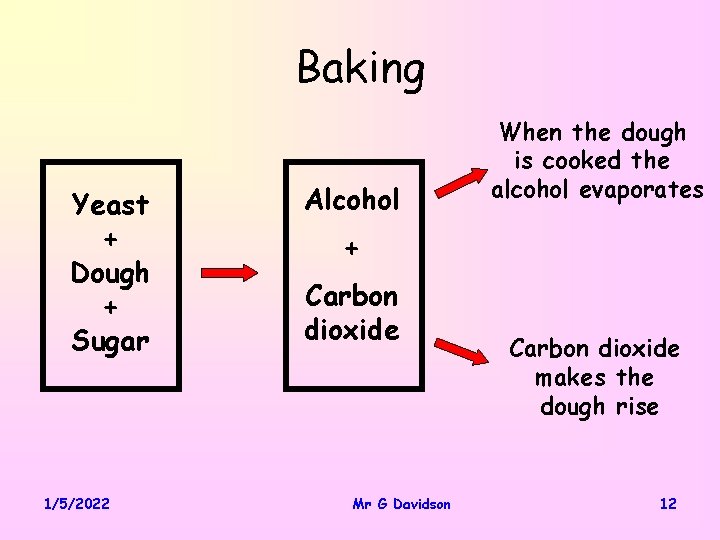 Baking Yeast + Dough + Sugar 1/5/2022 Alcohol When the dough is cooked the