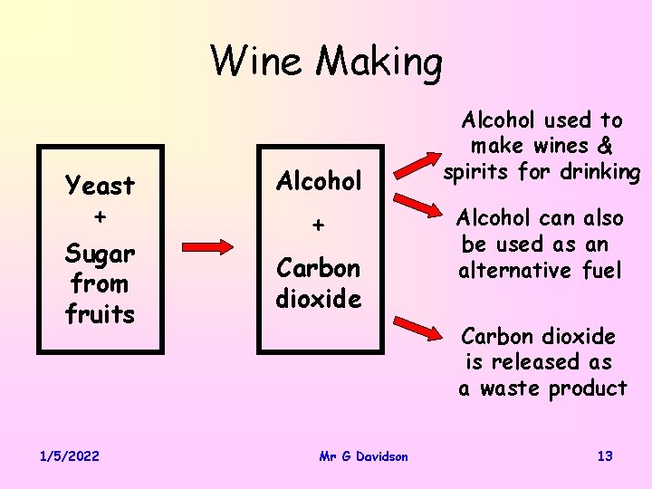 Wine Making Yeast + Sugar from fruits 1/5/2022 Alcohol + Carbon dioxide Alcohol used