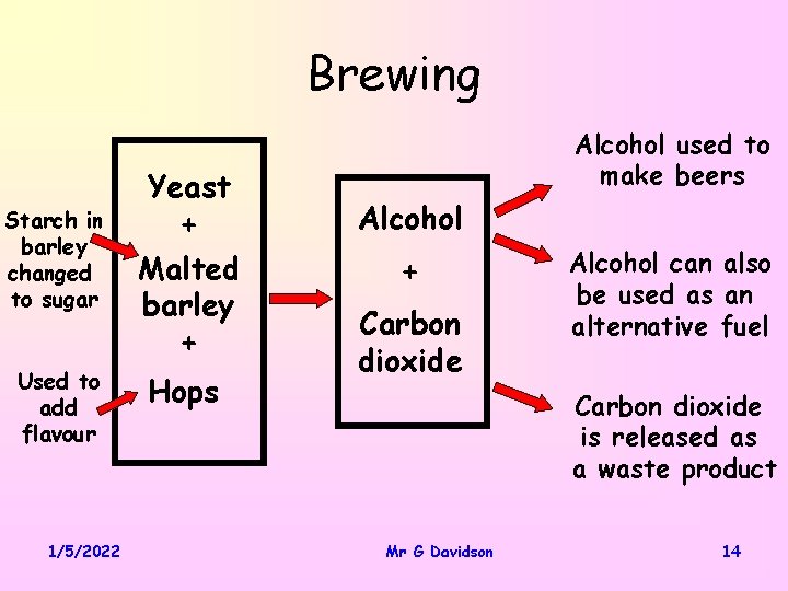 Brewing Starch in barley changed to sugar Used to add flavour 1/5/2022 Yeast +