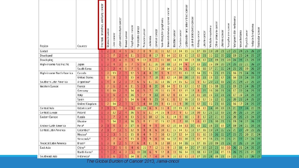 The Global Burden of Cancer 2013, Jama-oncol 