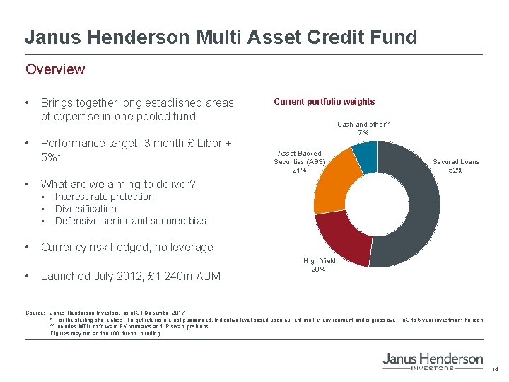 Janus Henderson Multi Asset Credit Fund Overview • • • Brings together long established