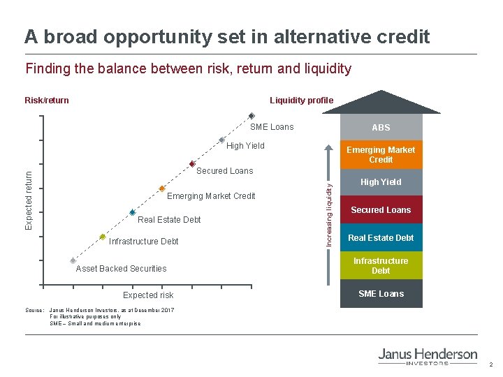 A broad opportunity set in alternative credit Finding the balance between risk, return and