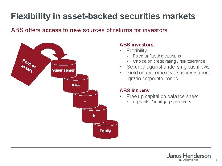 Flexibility in asset-backed securities markets ABS offers access to new sources of returns for