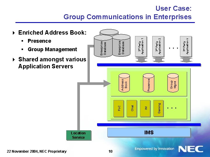 . . . 10 Group Mgmt Gaming IM IMS Location Service 22 November 2004,