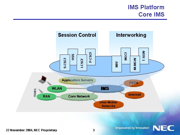 IMS Platform Core IMS 22 November 2004, NEC Proprietary T-SGW MRF 3 IM-MGW Interworking