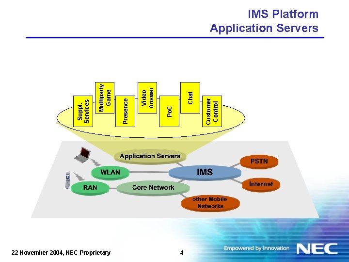 22 November 2004, NEC Proprietary 4 Chat Customer Control Po. C Video Answer Presence