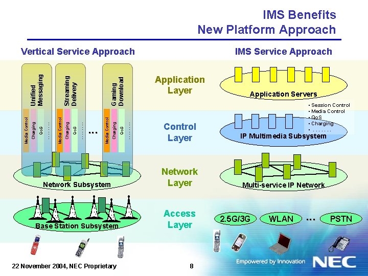IMS Benefits New Platform Approach Application Layer Media Control Gaming Download Streaming Delivery Media