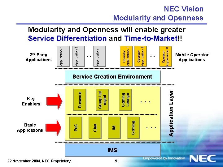 NEC Vision Modularity and Openness . . Operator Application K Operator Application 2 Operator