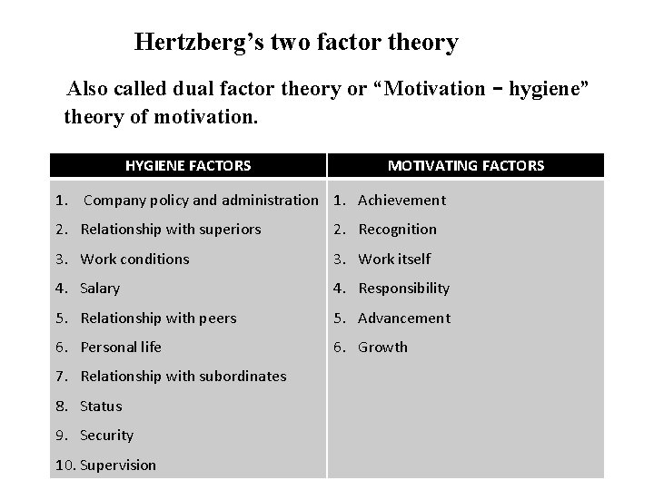 Hertzberg’s two factor theory Also called dual factor theory or “Motivation - hygiene” theory