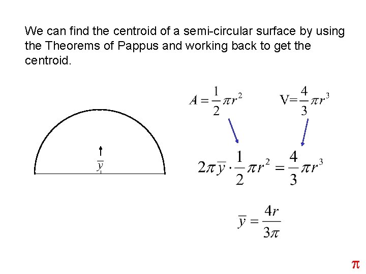 We can find the centroid of a semi-circular surface by using the Theorems of