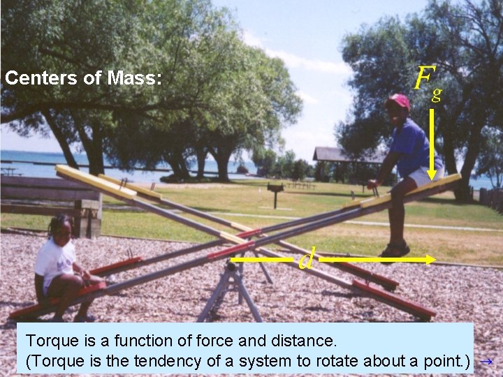 Centers of Mass: Torque is a WIfunction of force and distance. Lake Superior, Washburn,