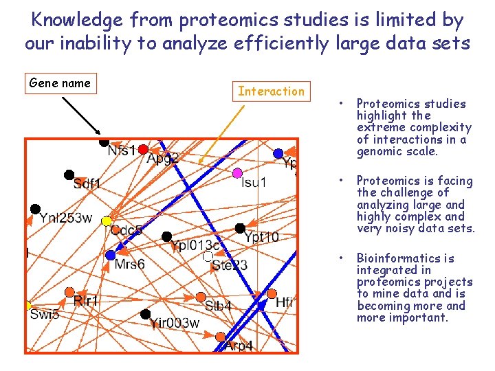 Knowledge from proteomics studies is limited by our inability to analyze efficiently large data