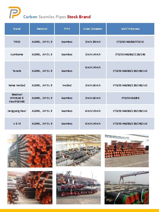 Carbon Seamles Pipes Stock Brand Meterial TYPE Outer Diameter Wall Thickness TPCO A 106 Carbon Seamles Pipes Stock Brand Meterial TYPE Outer Diameter Wall Thickness TPCO A 106