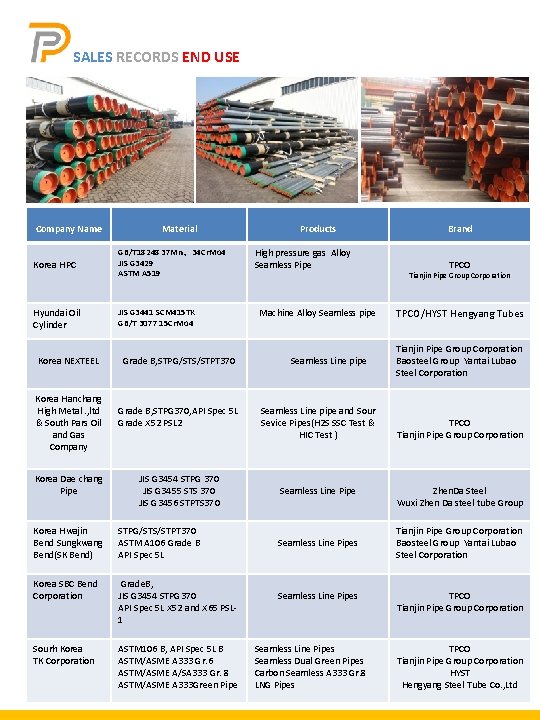 SALES RECORDS END USE Company Name Material Korea HPC GB/T 18248 37 Mn、34 Cr. SALES RECORDS END USE Company Name Material Korea HPC GB/T 18248 37 Mn、34 Cr.